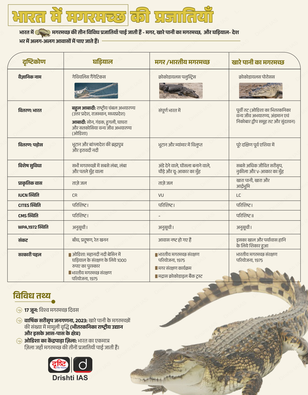 crocodile species in india